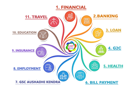 GST सुविधा केंद्र क्या हैं, gst सुविधा सेंटर क्या हैं