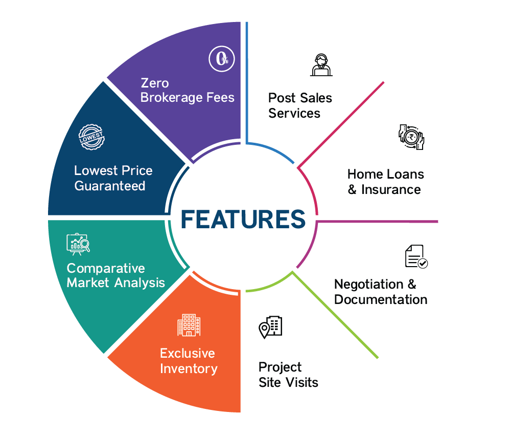 RERA Registration